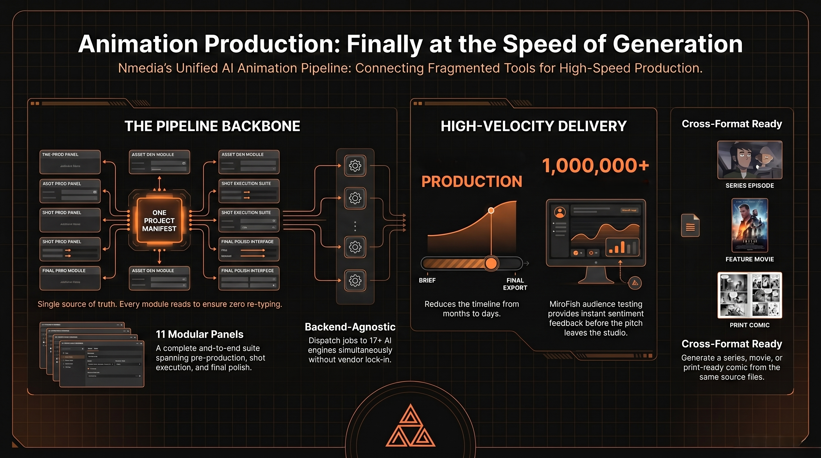 Nmedia Services Animation Production Pipeline overview banner.